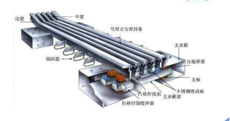 “保安全、保暢通”提升橋梁 預(yù)防性養(yǎng)護(hù)