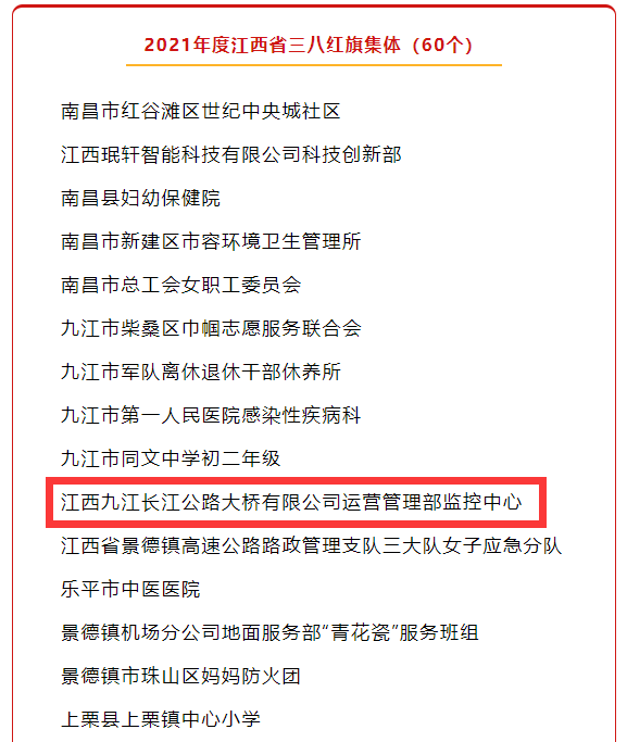 祝賀！九江二橋監(jiān)控中心喜獲2021年度江西省三八紅旗集體稱號